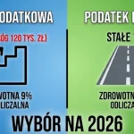 Podatek liniowy czy skala podatkowa
